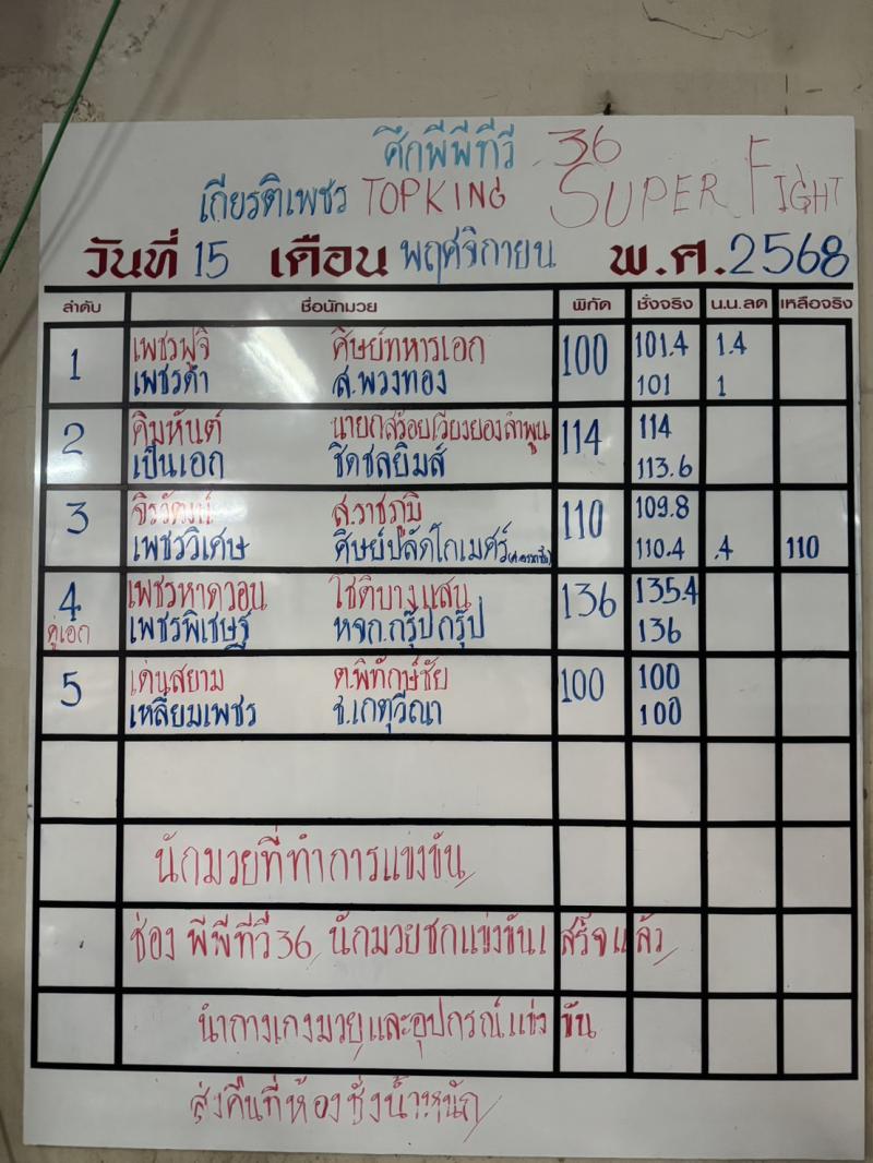 สรุปผลมวย ศึกมวยไทยเกียรติเพชร ประจำวันเสาร์ที่ 15/11/2568