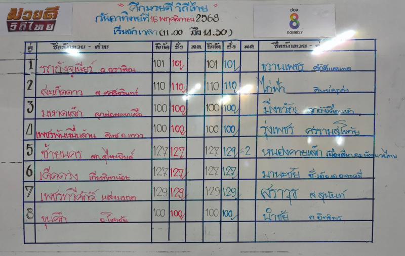 สรุปผลมวย ศึกมวยดีวิถีไทย ประจำวันอาทิตย์ที่ 16/11/2568
