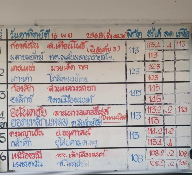 สรุปผลมวย ศึกมวยไทย 7 สี ประจำวันอาทิตย์ที่ 16/11/2568