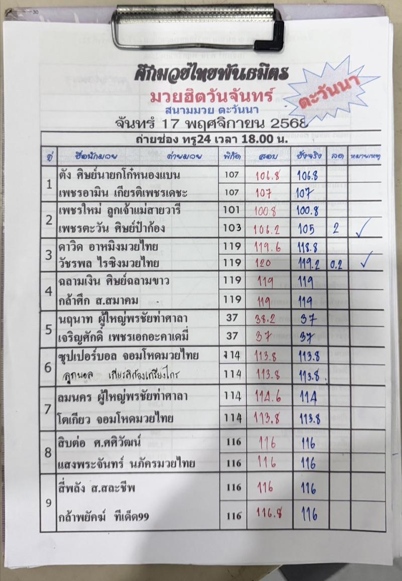 สรุปผลมวย ศึกมวยไทยพันธมิตร ประจำวันจันทร์ที่ 17/11/2568