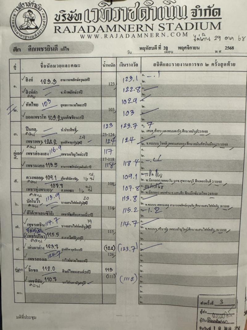 สรุปผลมวย ศึกเพชรยินดี ประจำวันพฤหัสบดีที่ 20/11/2568