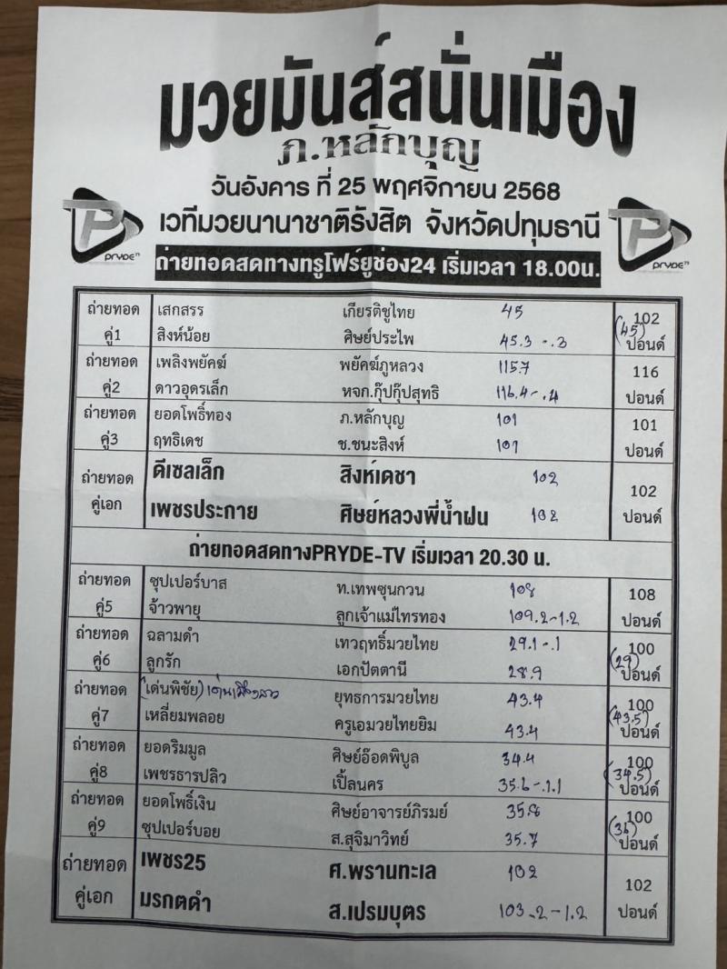 สรุปผลมวย ศึกมวยมันส์สนั่นเมือง ประจำวันอังคารที่ 25/11/2568