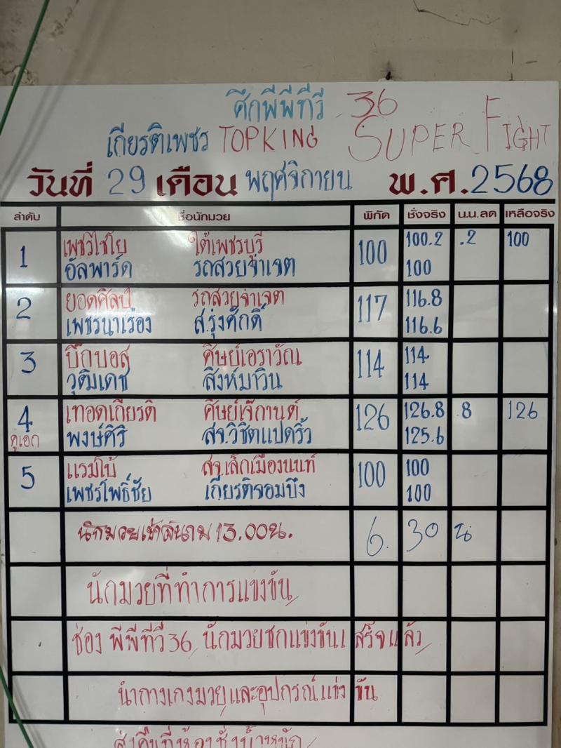 สรุปผลมวย ศึกมวยไทยเกียรติเพชร ประจำวันเสาร์ที่ 29/11/2568