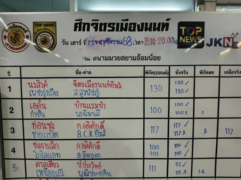 สรุปผลมวย ศึกจิตรเมืองนนท์ ประจำวันเสาร์ที่ 29/11/2568