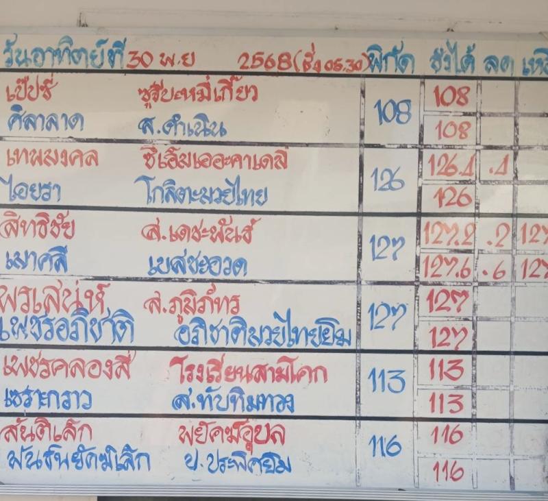 สรุปผลมวย ศึกมวยไทย 7 สี ประจำวันอาทิตย์ที่ 30/11/2568