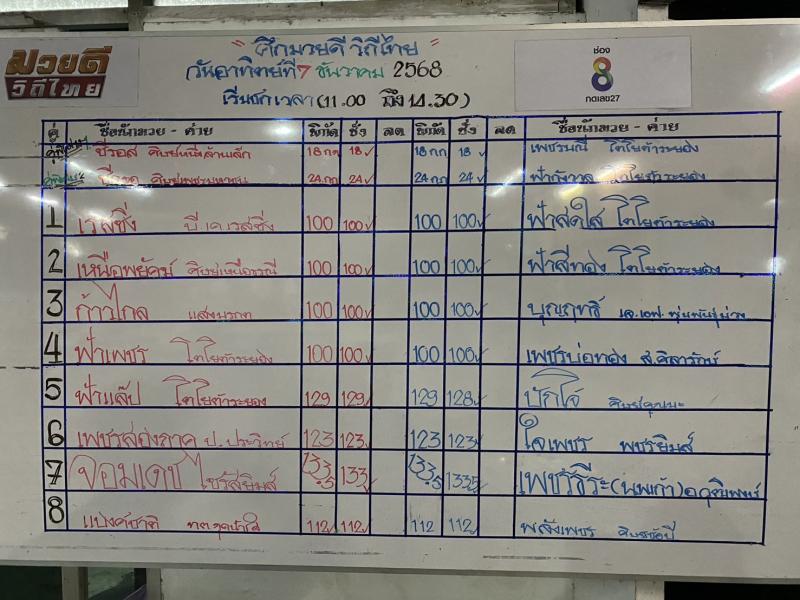 สรุปผลมวย ศึกมวยดีวิถีไทย ประจำวันอาทิตย์ที่ 7/12/2568