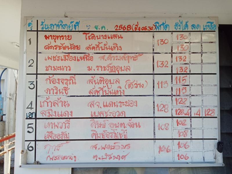 สรุปผลมวย ศึกมวยไทย 7 สี ประจำวันอาทิตย์ที่ 7/12/2568
