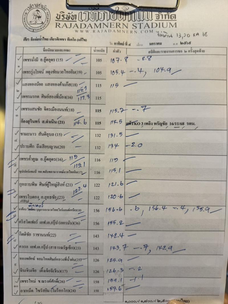 สรุปผลมวย ศึกท่อน้ำไทย TKO เกียรติเพชร ประจำวันอาทิตย์ที่ 4/1/2569