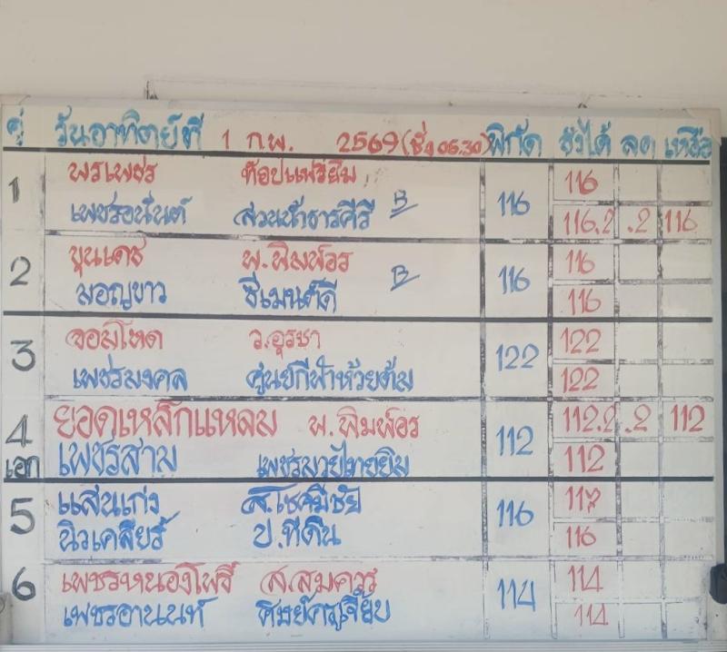 สรุปผลมวย ศึกมวยไทย 7 สี ประจำวันอาทิตย์ที่ 1/2/2569