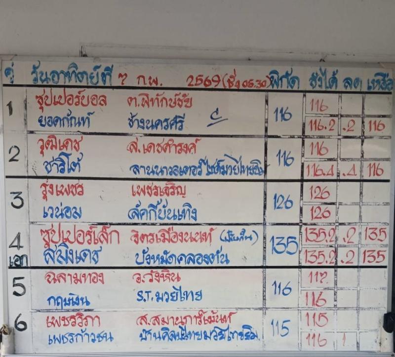 สรุปผลมวย ศึกมวยไทย 7 สี ประจำวันเสาร์ที่ 7/2/2569