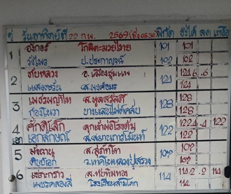 สรุปผลมวย ศึกมวยไทย 7 สี ประจำวันอาทิตย์ที่ 22/2/2569