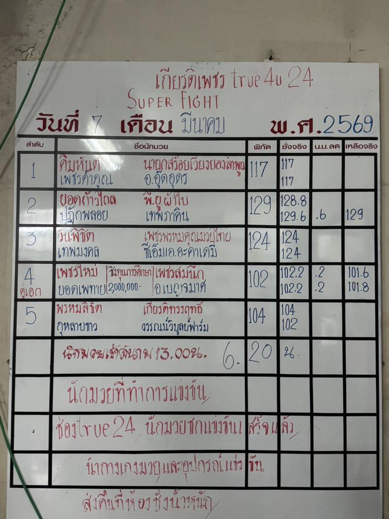 สรุปผลมวย ศึกมวยไทยเกียรติเพชร ประจำวันเสาร์ที่ 7/3/2569