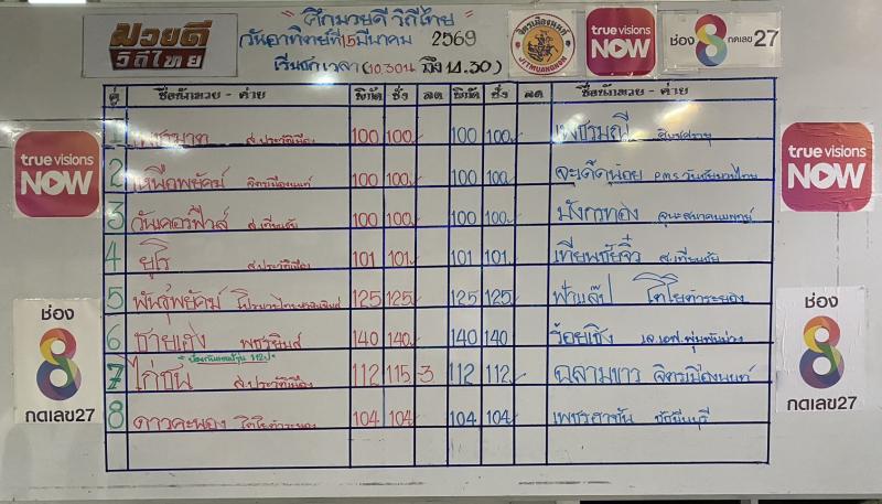 สรุปผลมวย ศึกมวยดีวิถีไทย ประจำวันอาทิตย์ที่ 15/3/2569