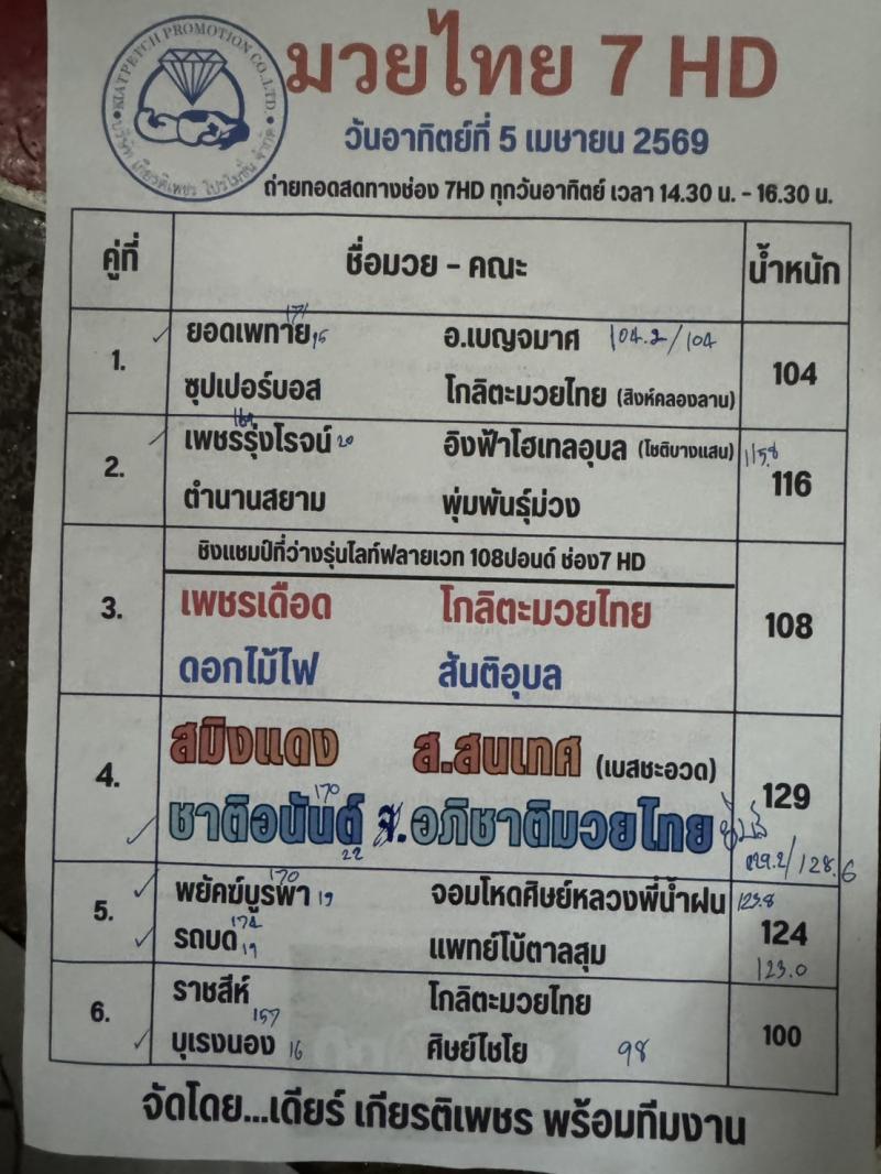 สรุปผลมวย ศึกมวยไทย 7 สี ประจำวันอาทิตย์ที่ 5/4/2569