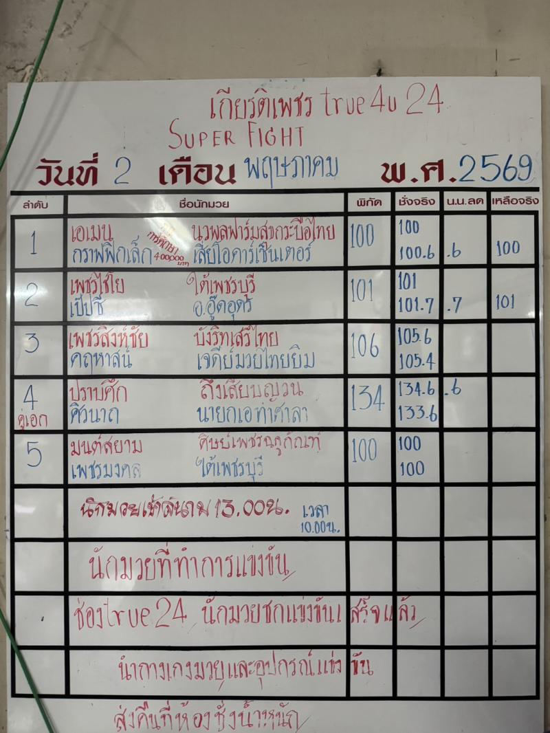 สรุปผลมวย ศึกมวยไทยเกียรติเพชร ประจำวันเสาร์ที่ 2/5/2569
