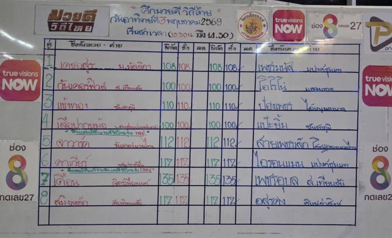 สรุปผลมวย ศึกมวยดีวิถีไทย ประจำวันอาทิตย์ที่ 3/5/2569