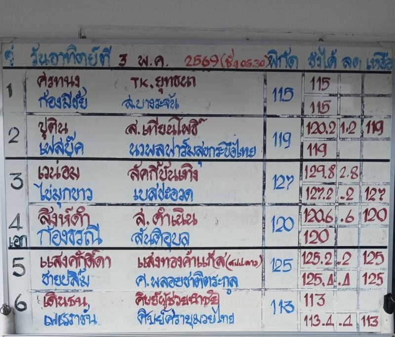 สรุปผลมวย ศึกมวยไทย 7 สี ประจำวันอาทิตย์ที่ 3/5/2569