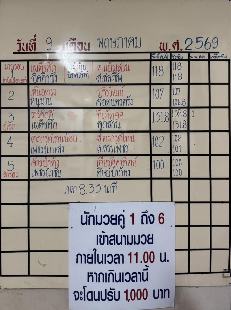 สรุปผลมวย ศึกจ้าวมวยไทย ประจำวันเสาร์ที่ 9/5/2569