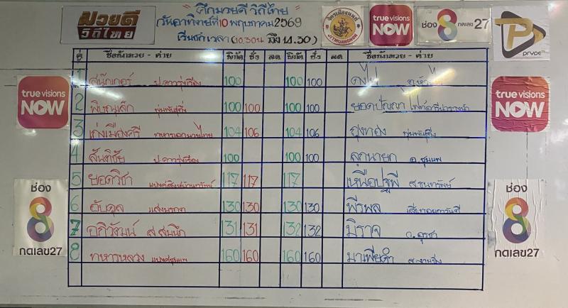 สรุปผลมวย ศึกมวยดีวิถีไทย ประจำวันอาทิตย์ที่ 10/5/2569