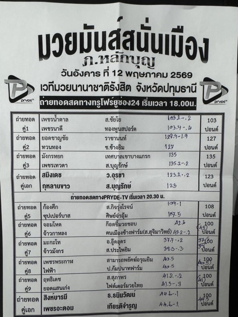 สรุปผลมวย ศึกมวยมันส์สนั่นเมือง ประจำวันอังคารที่ 12/5/2569