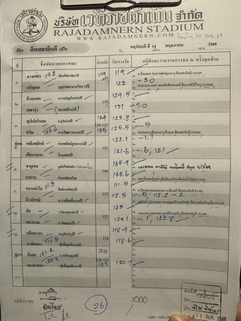 สรุปผลมวย ศึกเพชรยินดี ประจำวันพฤหัสบดีที่ 14/5/2569
