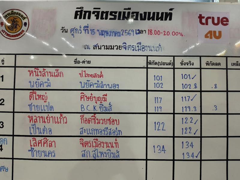 สรุปผลมวย ศึกจิตรเมืองนนท์ ประจำวันศุกร์ที่ 15/5/2569