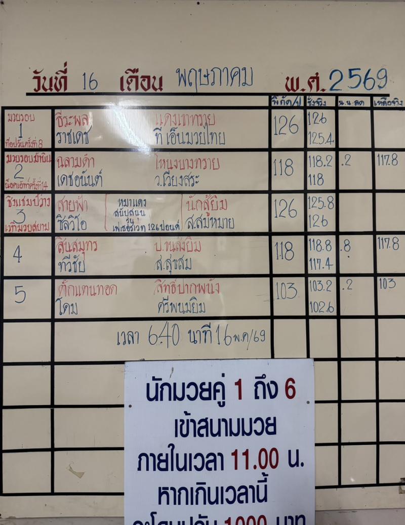 สรุปผลมวย ศึกจ้าวมวยไทย ประจำวันเสาร์ที่ 16/5/2569