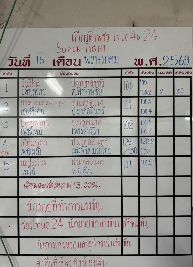 สรุปผลมวย ศึกมวยไทยเกียรติเพชร ประจำวันเสาร์ที่ 16/5/2569