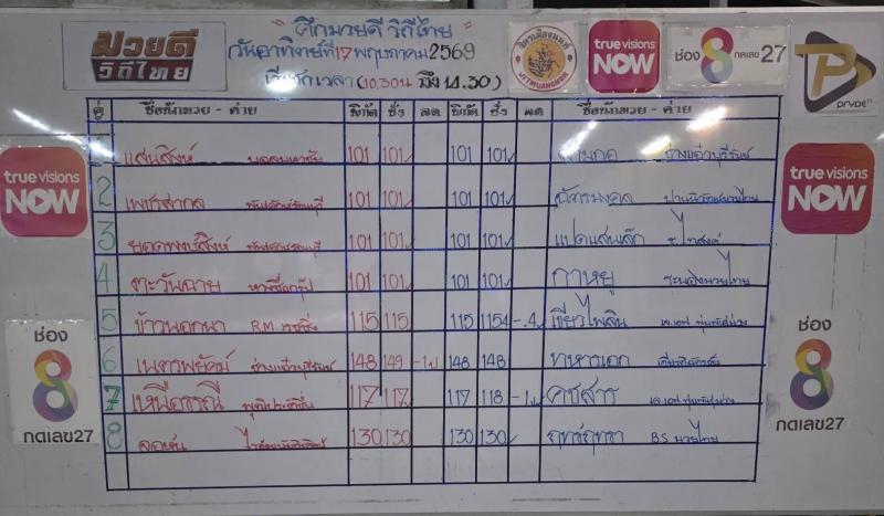 สรุปผลมวย ศึกมวยดีวิถีไทย ประจำวันอาทิตย์ที่ 17/5/2569