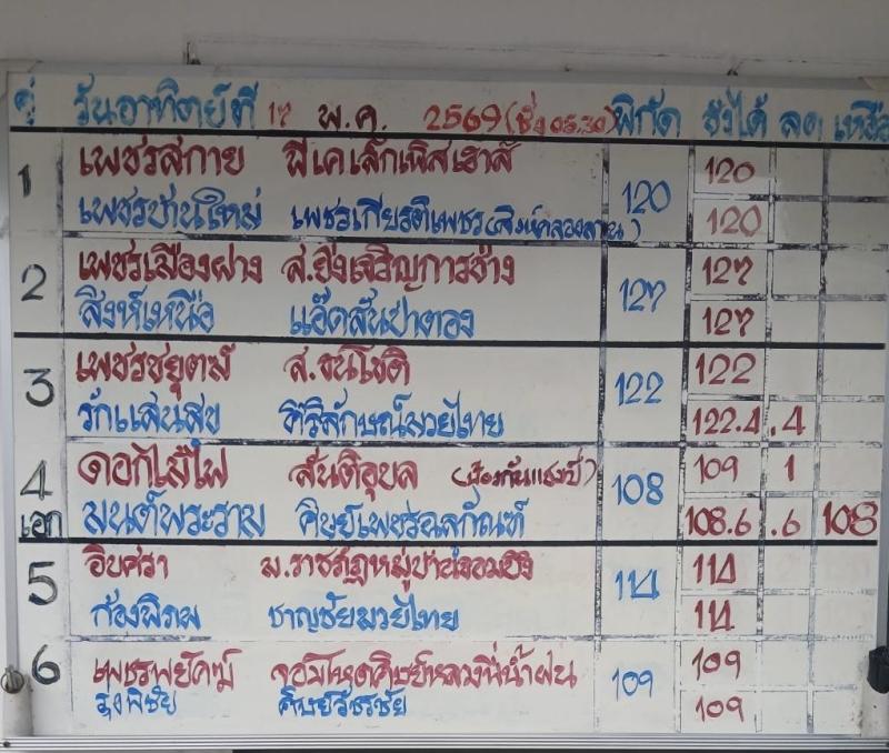 สรุปผลมวย ศึกมวยไทย 7 สี ประจำวันอาทิตย์ที่ 17/5/2569