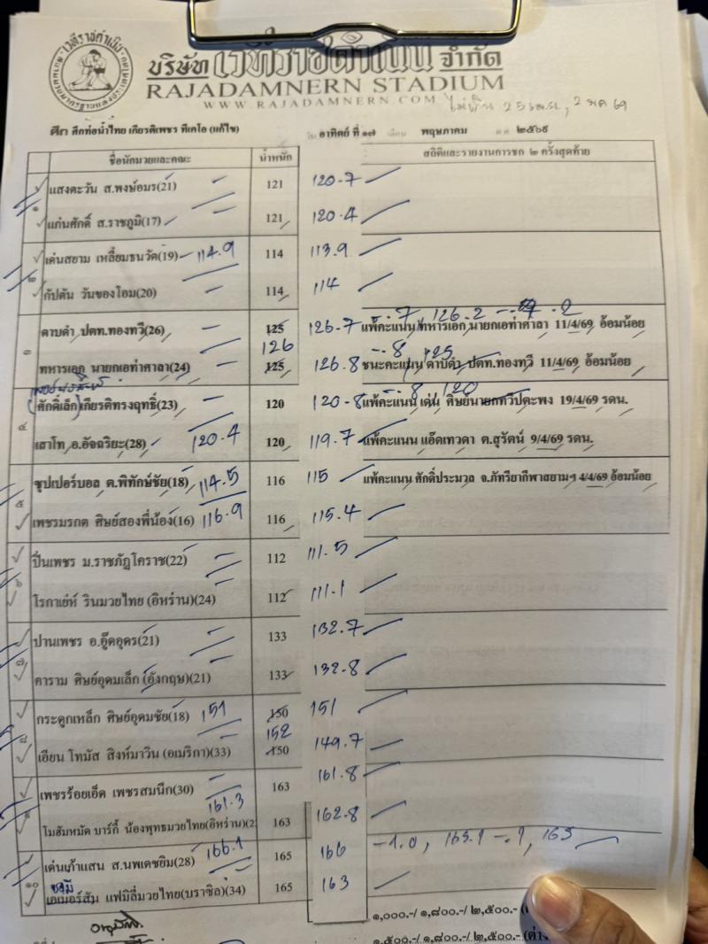 สรุปผลมวย ศึกท่อน้ำไทย TKO เกียรติเพชร ประจำวันอาทิตย์ที่ 17/5/2569