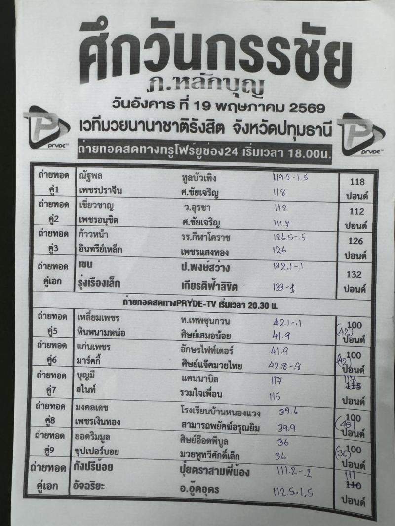 สรุปผลมวย ศึกมวยมันส์สนั่นเมือง ประจำวันอังคารที่ 19/5/2569