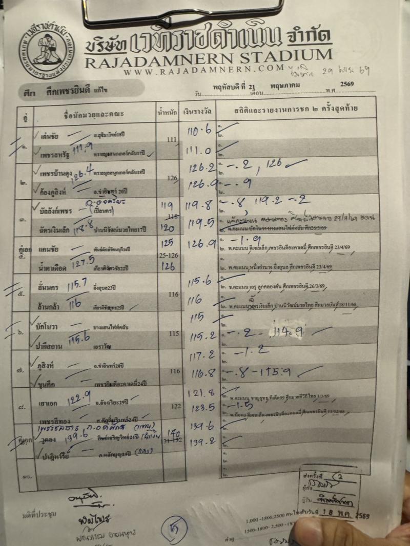 สรุปผลมวย ศึกเพชรยินดี ประจำวันพฤหัสบดีที่ 21/5/2569