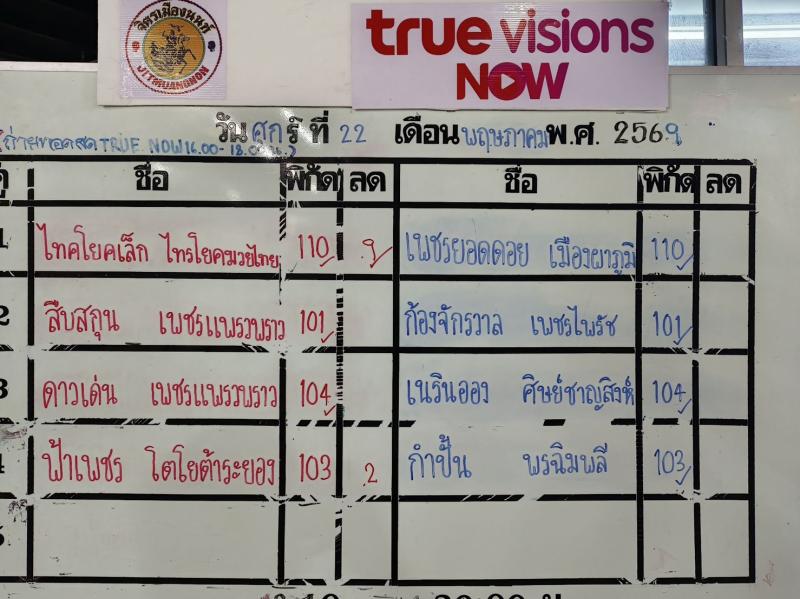 สรุปผลมวย ศึกจิตรเมืองนนท์ ประจำวันศุกร์ที่ 22/5/2569