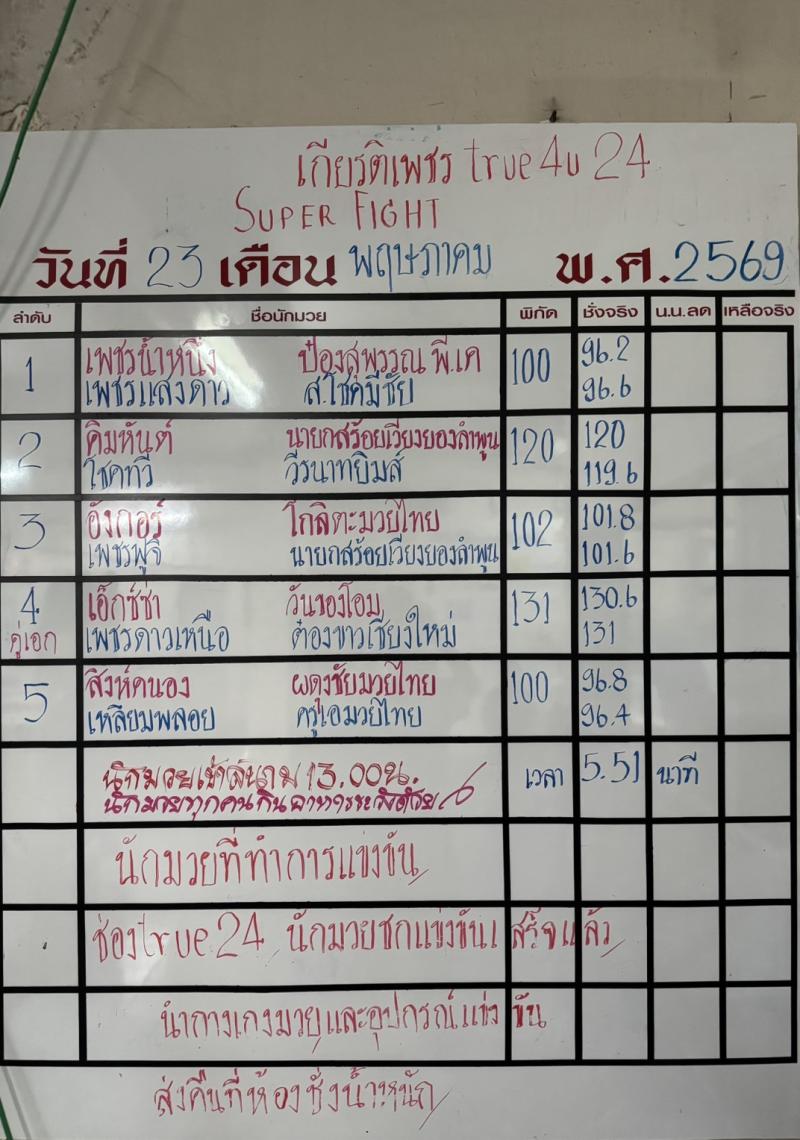สรุปผลมวย ศึกมวยไทยเกียรติเพชร ประจำวันเสาร์ที่ 23/5/2569