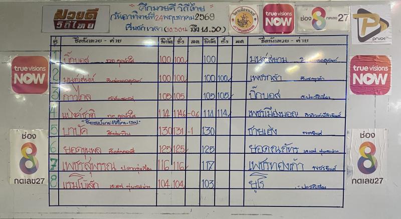 สรุปผลมวย ศึกมวยดีวิถีไทย ประจำวันอาทิตย์ที่ 24/5/2569 สรุปผลมวย ศึกมวยดีวิถีไทย ประจำวันอาทิตย์ที่ 24/5/2569