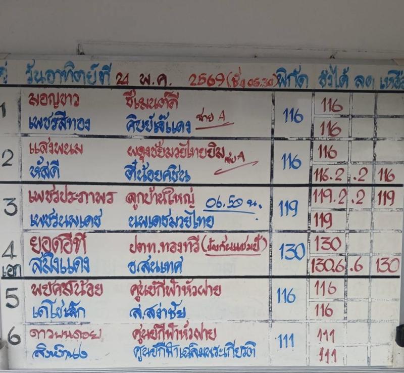 สรุปผลมวย ศึกมวยไทย 7 สี ประจำวันอาทิตย์ที่ 24/5/2569 สรุปผลมวย ศึกมวยไทย 7 สี ประจำวันอาทิตย์ที่ 24/5/2569