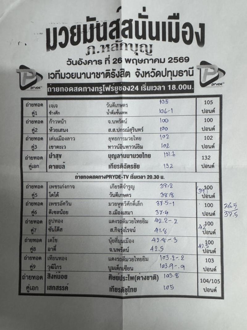 สรุปผลมวย ศึกมวยมันส์สนั่นเมือง ประจำวันอังคารที่ 26/5/2569