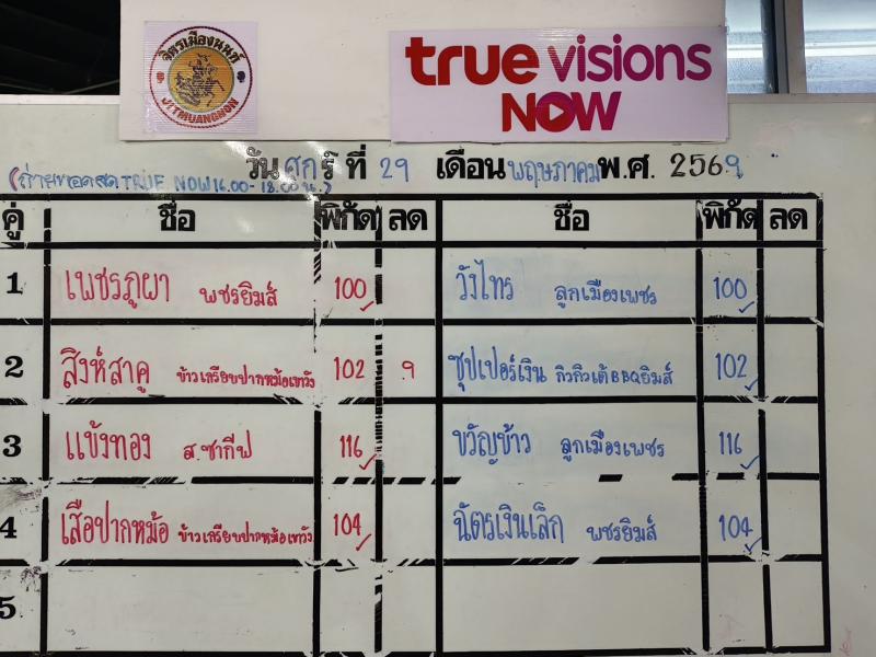 สรุปผลมวย ศึกจิตรเมืองนนท์ ประจำวันศุกร์ที่ 29/5/2569