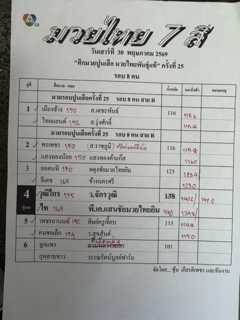สรุปผลมวย ศึกมวยไทย 7 สี ประจำวันเสาร์ที่ 30/5/2569