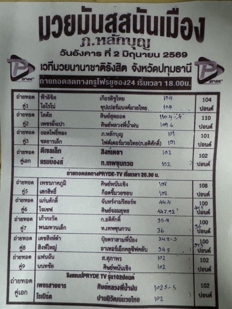 สรุปผลมวย ศึกมวยมันส์สนั่นเมือง ประจำวันอังคารที่ 2/6/2569